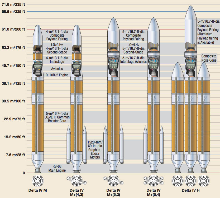 Spy Satellite Launch to Mark Last 'First Flight' Milestone for Delta 4 Rocket